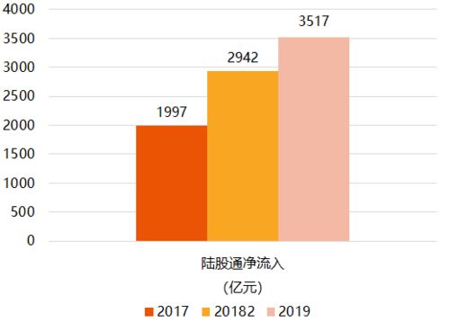 科创配置正当其时，平安科技创新混合即将发行 聚焦云计算装备技术服务新机遇