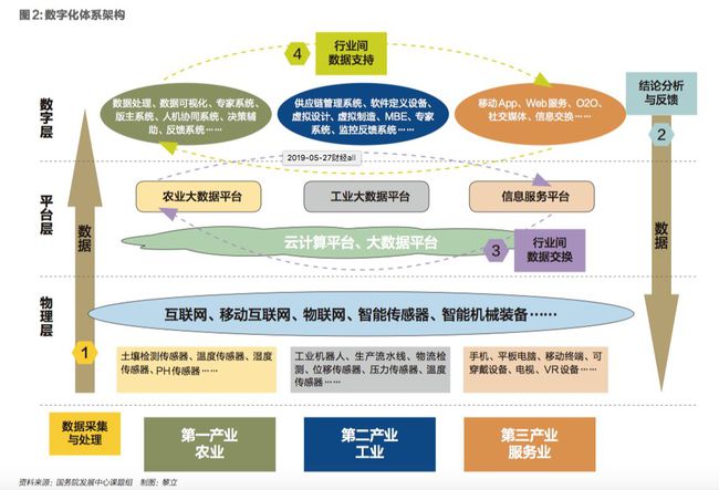 数字化转型驱动 云计算装备技术服务的创新应用与未来展望
