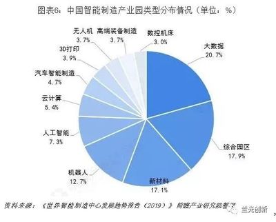 2019年中国智能制造三大趋势与十大关键技术 云计算装备技术服务的崛起</prognostic分析>