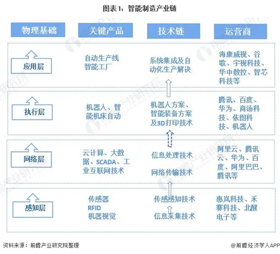 中国智能制造行业深度解析 市场规模、区域竞争格局与云计算装备技术服务的发展趋势